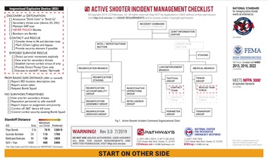 Active Shooter Incident Management Checklist